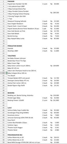 Persiapan Perlengkapan Newborn