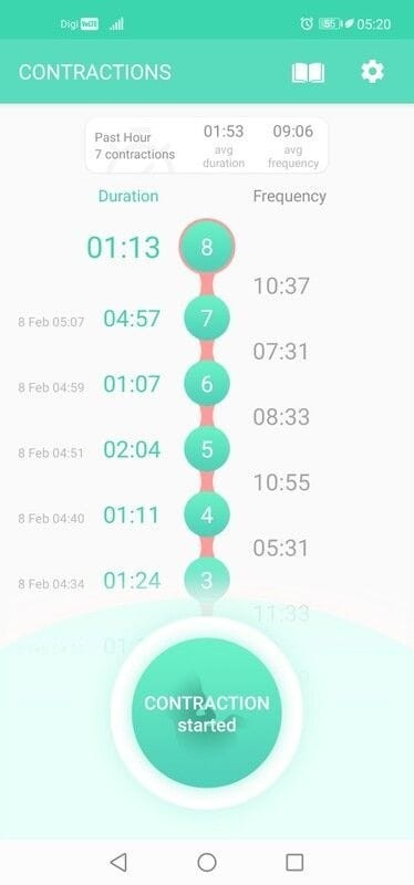Pregnant 35 weeks
Nak tanya, betul ke contraction ni tanda nak bersalin or palsu?