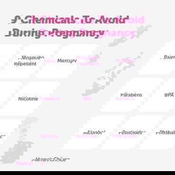 Sharing this mommies!