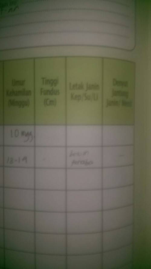 Ada yg sm g blum Teraba