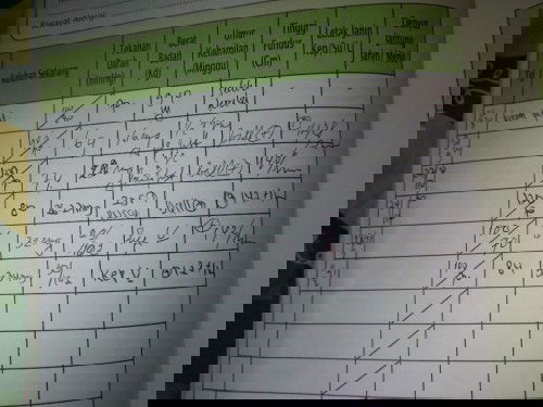 Bund djj utunku turun drastis