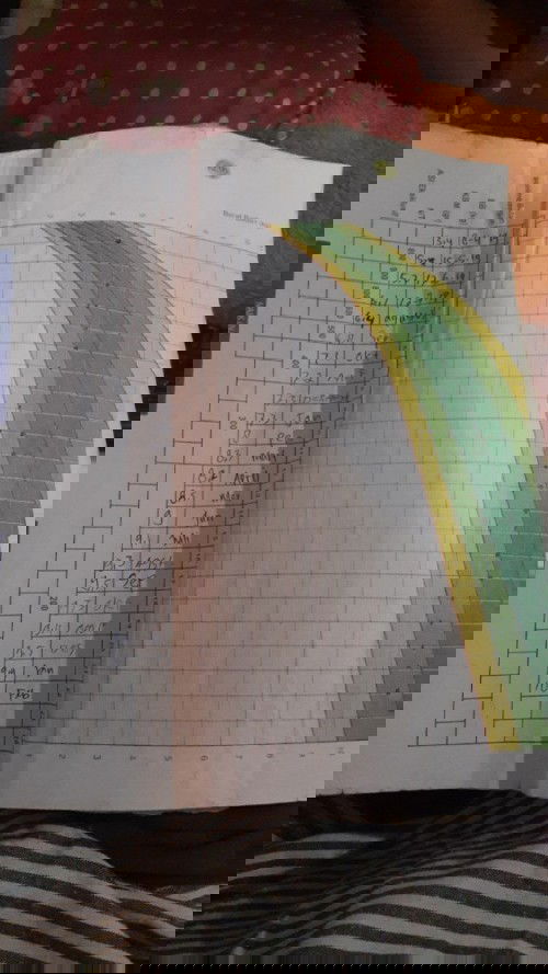 Di bilang kurang gizi