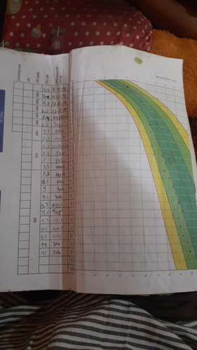 Di bilang kurang gizi