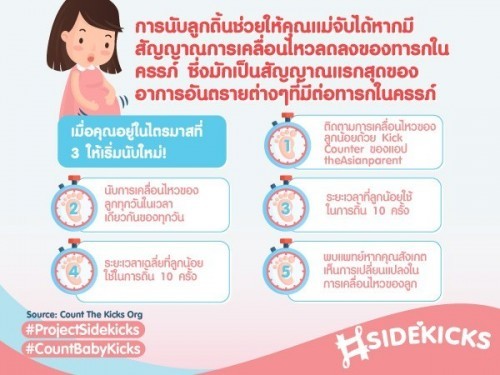 ⏰🤰 จากการวิจัยค้นพบว่า "การนับลูกดิ้น" สามารถช่วยเช็คลูกดิ้นน้อยลงได้ !