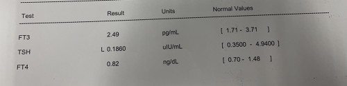 THYROID TEST RESULTS