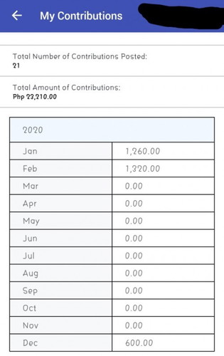 Maternity Benefits