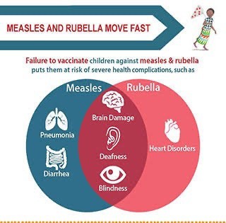 Importance of measles and rubella vaccines