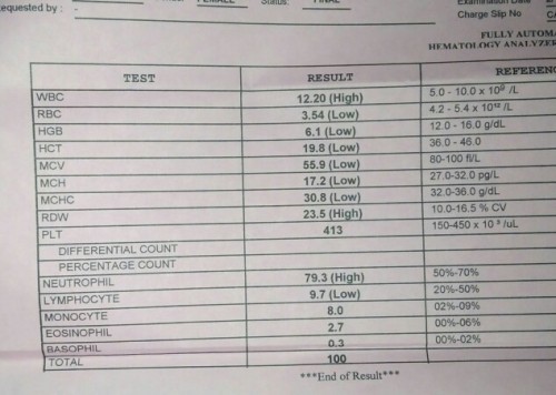 CBC RESULT