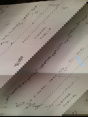 แบบนี้ผลปกติไหมค่ะ