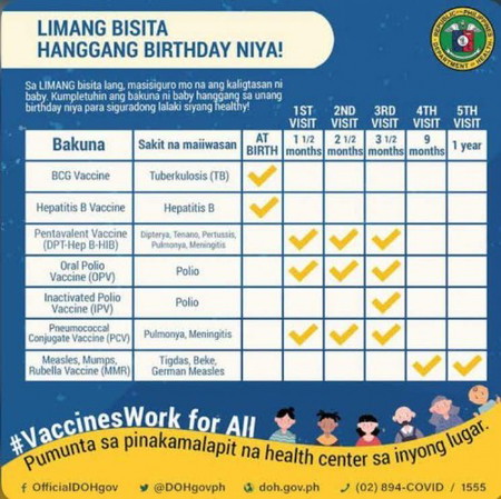 Schedule ng Bakuna ni Little one?