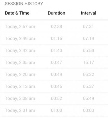 Valid Contractions na ba o False Labor?