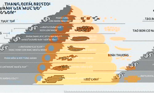 Tiêu chảy lâu dài
