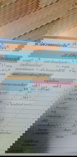 ตอนนี้เคลียร์มากเลยคะ ท้องได้21w หมอบอกมดลูกต่ำมาก ห้ามมามากกว่า5ห้าข้อ