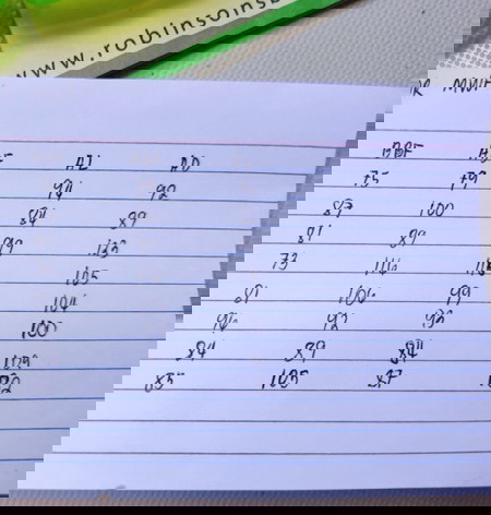 Gestational Diabetes