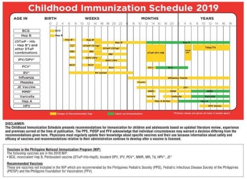 Vaccine Schedule