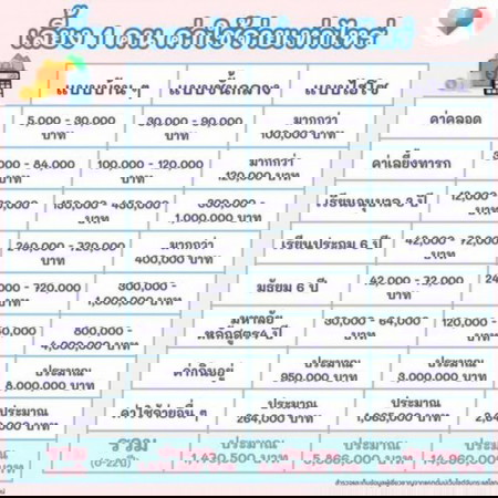💸📌 เลี้ยงลูก 1 คน ต้องเตรียมค่าใช้จ่ายเท่าไหร่นะ? มาแชร์กันหน่อยค่ะแม่ๆ!!!