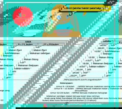 Jadwal MPASI 2.30.2