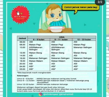 Jadwal MPASI 2.30.2
