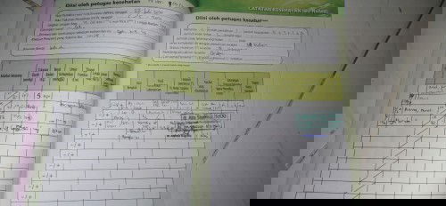 Tinggi Fundus rendah