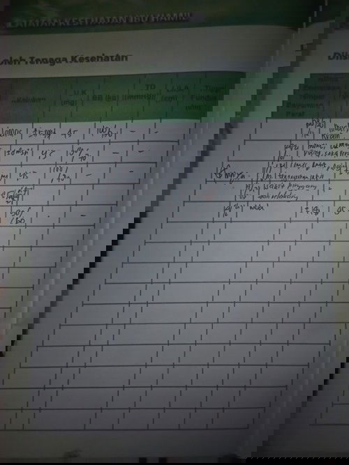 Berat badan ga naik naik 😪