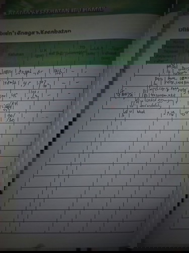 Berat badan ga naik naik 😪