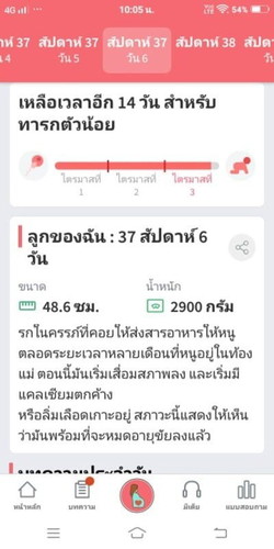 เมื่อไรจะคลอดหน่อ
