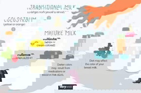Did you know that breastmilk has different colors?