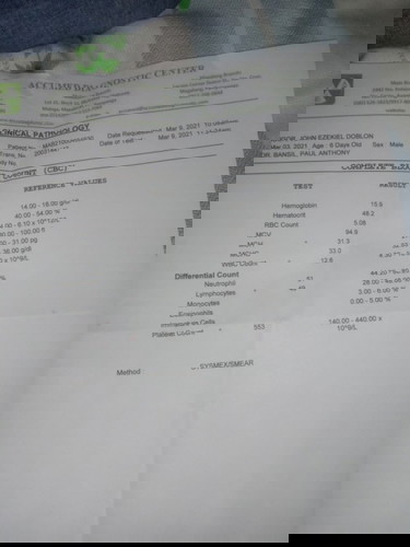 Blood test result
