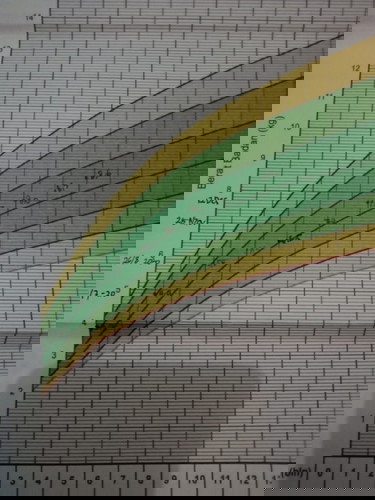 Grafik perkembangan berat badan