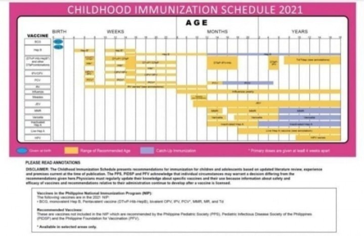 IMMUNIZATION SCHEDULE 2021 Narito ang updated immunization o