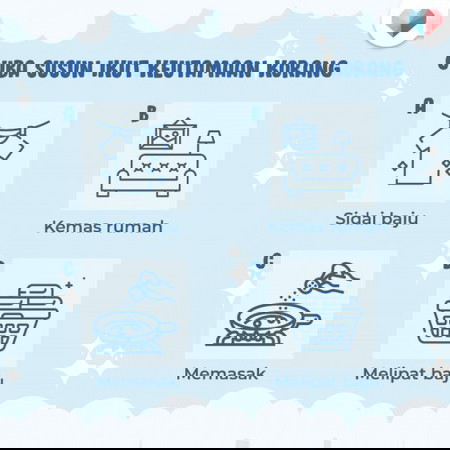 Susun ikut keutamaan okay😉