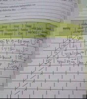 tinggi fundus ball +