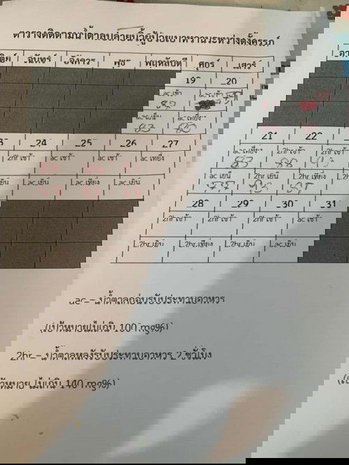 เบาหวานขณะตั้งครรภ์ แม่ๆบ้านใหนเป็นบ้างค่ะ ขอความคิดเห็น และการดูแลตัวเองหน่อยค่ะ แม่บ้านนี้เครียดมากค่ะ