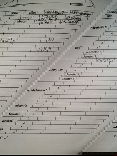 Tama poba bakuna ni baby mga ma? 2beses po sya tuturukan ngyong apr. Nagguluhan po kse ako e.