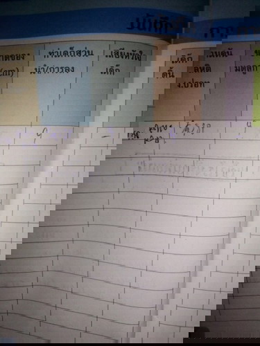 16+4วีคยังหาเสียงหัวใจน้องไม่เจอเลยค่ะ