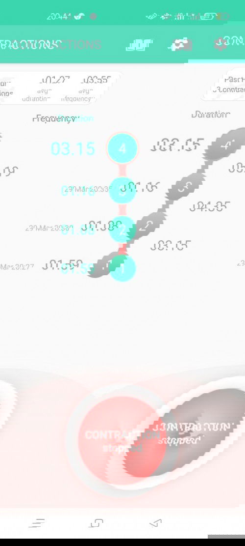 Kontraksi Palsu/Asli