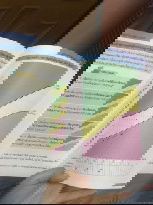 กราฟโภชนาการหญิงตั้งครรภ์