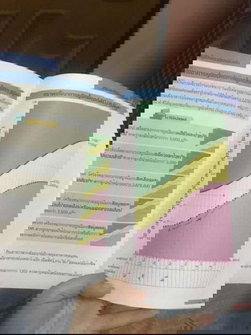 กราฟหญิงตั้งครรถ์