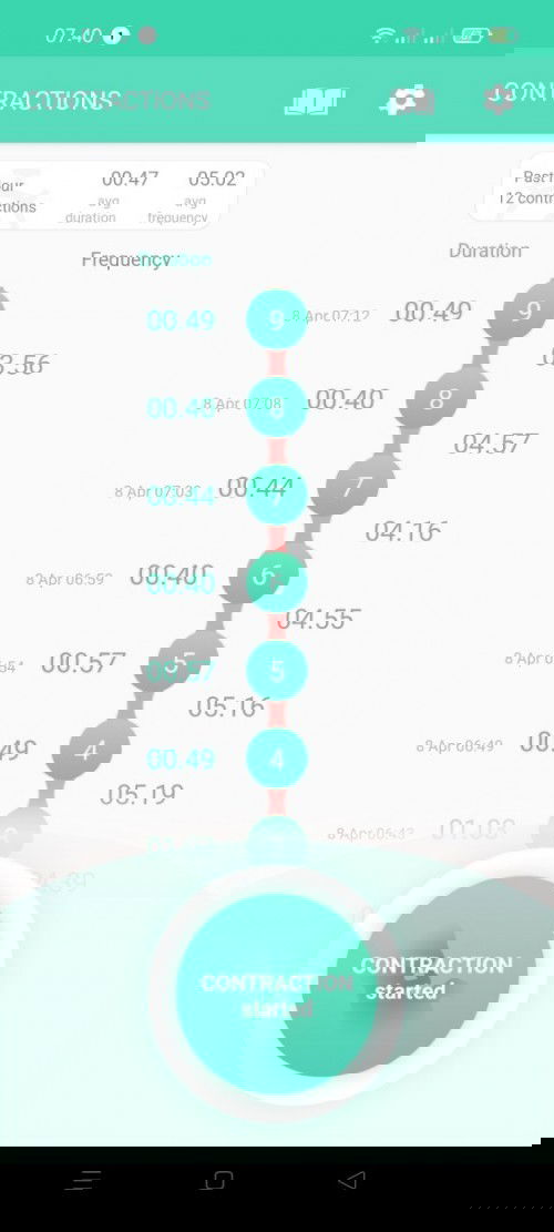 Kontraksi palsu atau kontraksi melahirkan