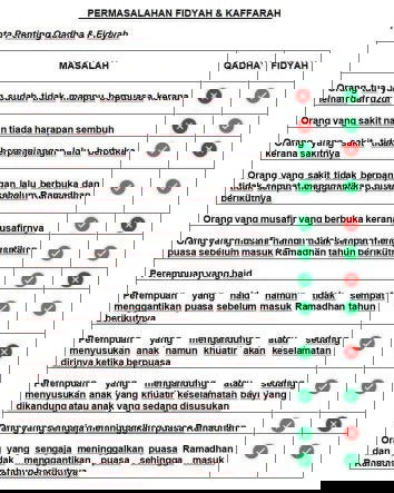 Puasa bagi ibu mengandung dan menyusukan bayi