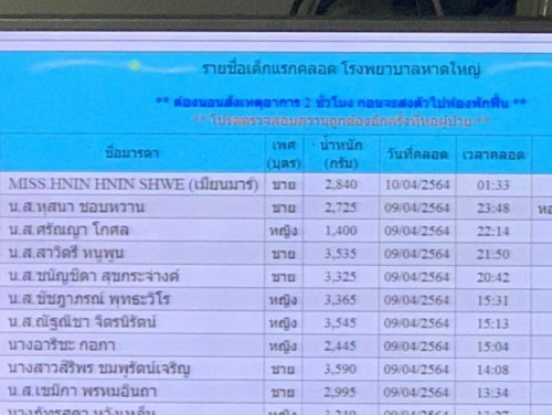 คลอดแล้วครับ ได้ลูกชาย สมาชิกใหม่ของครอบครัว
