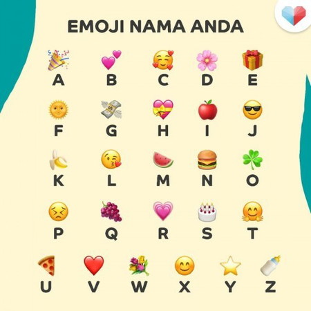 Apa agaknya nama emoji anda ya?