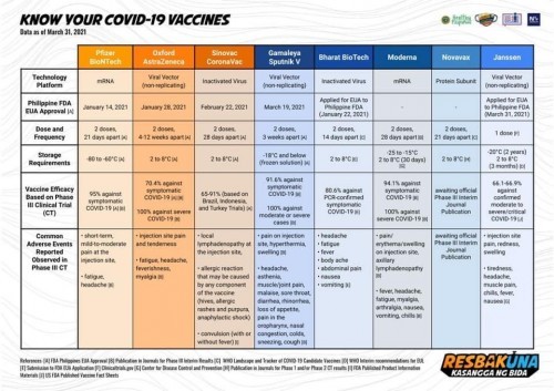 Update on covid vaccines!