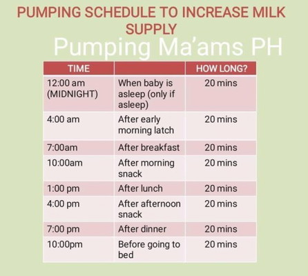Pumping schedule