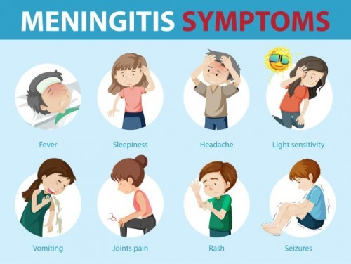 Meningitis