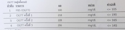 น้ำตาลสูงงงงงงงงง