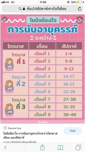 27สัปดาห์เท่ากับ7เดือนหรือป่าวค่ะคุณแม่