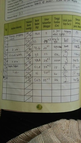arti letak janin di buku kia