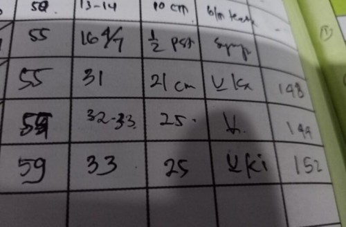 arti letak janin di buku kia