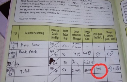 arti letak janin di buku kia